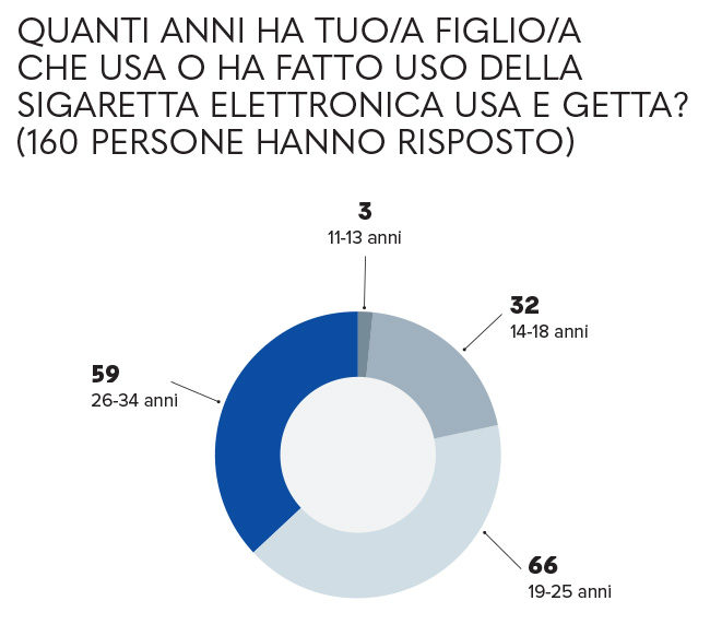 grafico 14